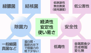 �o�ϐ�����萫�E�g���Ղ�
