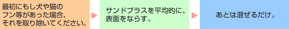 �g�p���@