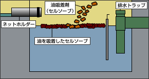 �o�ϐ�����萫�E�g���Ղ�