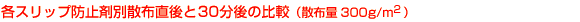 �e�X���b�v�h�~�ܕʎU�z�����30����̔�r�i�U�z��300g/m2�j